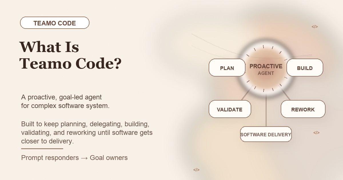 What Is Teamo Code?
